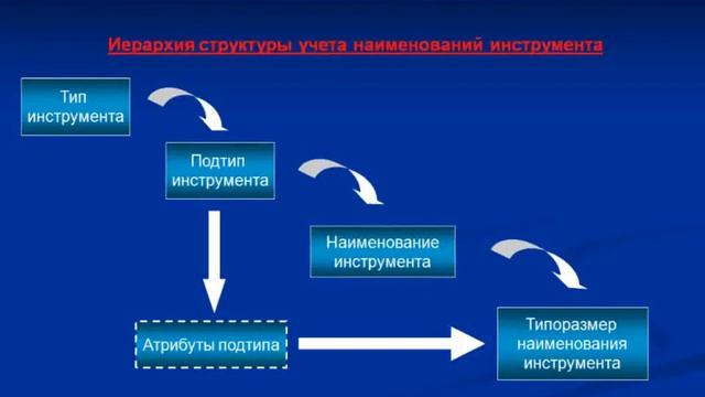 Учет инструмента в цехах смотреть онлайн