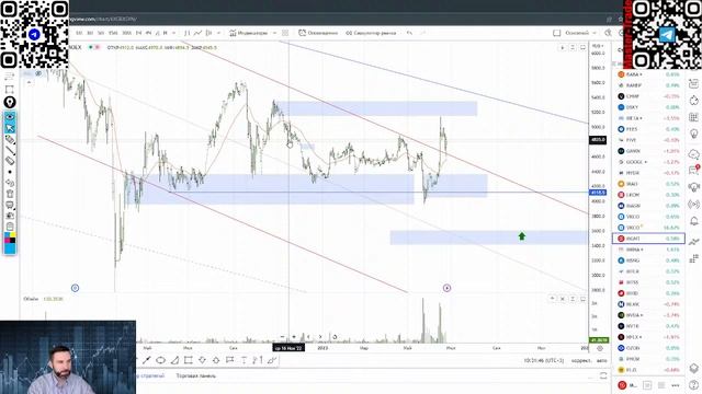 Обзор рынка на 27.06.23. смотреть онлайн