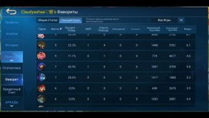 КАК ПОДНЯТЬ ТОП 1 МИРА НА ЛЮБОМ ПЕРСОНАЖЕ В Mobile Legends