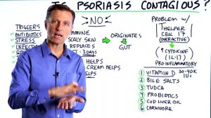 What is Psoriasis and Is Psoriasis Contagious? Explained by Dr.Berg