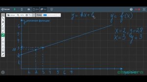 График функции3