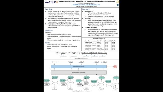 A Sequence to Sequence Model for Extracting Multiple Product Name Entities from Dialog | WeCNLP 202 смотреть онлайн