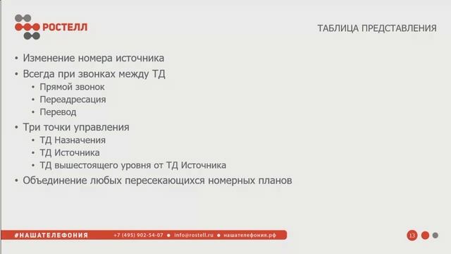 Организация телефонной сети на 1000 и более пользователей на базе РОСТЕЛЛ смотреть онлайн