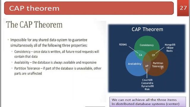 Big Data Analytics CAP Theorem