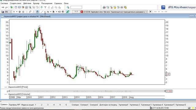 Инвестиции. Ашинский металлургический завод. смотреть онлайн