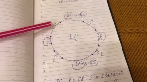 Платье спицами. Тёплое платье регланом сверху.Как я вязала. МК.