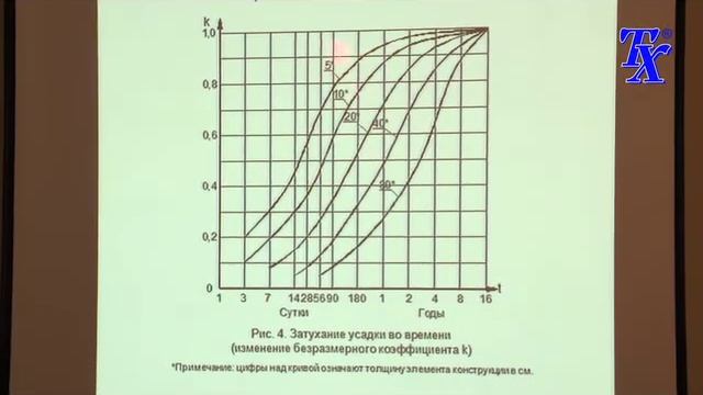 Проектирование и устройство деформационных швов сооружений смотреть онлайн