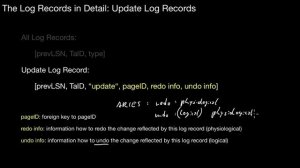 ARIES Overview, Types of Log Records, ARIES Helper Structures