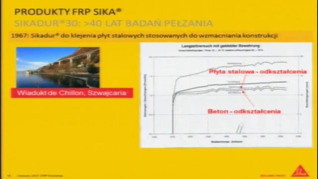 EKIR 2014: Wystąpienie firmy Sika Poland sp. z o. o. смотреть онлайн