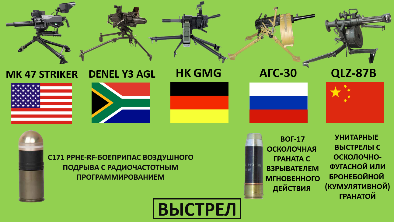 Сравнение пяти лучших автоматических гранатометов мира