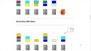 Episode 1: Orchestrator Basics