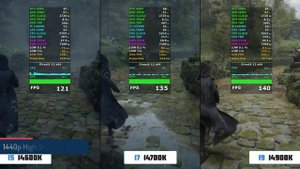 Coe i5 14600k vs i7 14700k vs i9 14900k | Intel 14th Gen Becnhmark Test