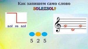 искусственный язык "СОЛЬРЕСОЛЬ"