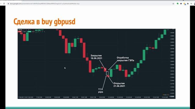 ГЭП. Торговля по перекрытию ГЭПа смотреть онлайн