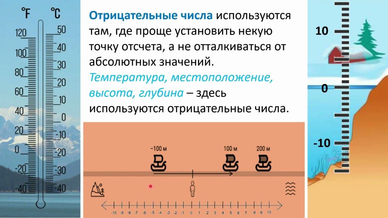 Отрицательные числа