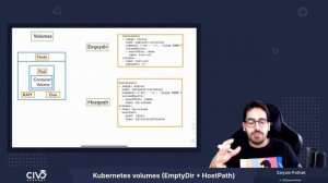 Beginners Guide to emptyDir and hostPath - Civo Academy