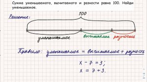 Сумма уменьшаемого, вычитаемого и разности равна 100... Задача из учебника Петерсон 4-го класса.