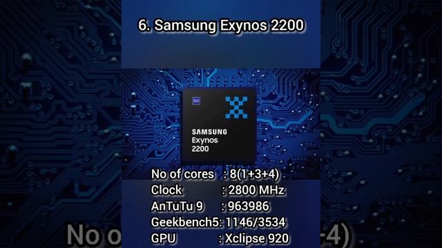 Top 10 best mobile processors 2022  #bestmobile #processor #snapdragon