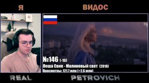 Реакция ТОП 300 КЛИПОВ 1943-2023 по ПРОСМОТРАМ | Страны постсоветского пространства