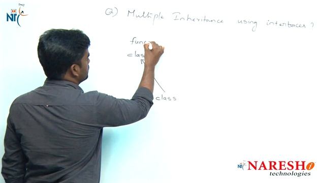 How to implement | Core Java FAQs Videos | Naresh IT смотреть онлайн