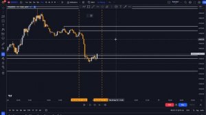 How to Trade ICT TURTLE SOUP Strategy (EASY 3RR TRADES)