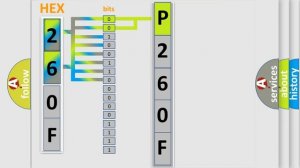 DTC Lincoln P260F Short Explanation