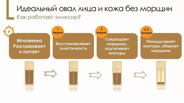 Новый эликсир от Avon ANEW смотреть онлайн