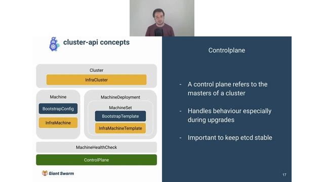 Kubernetes Cluster Management with Cluster API смотреть онлайн