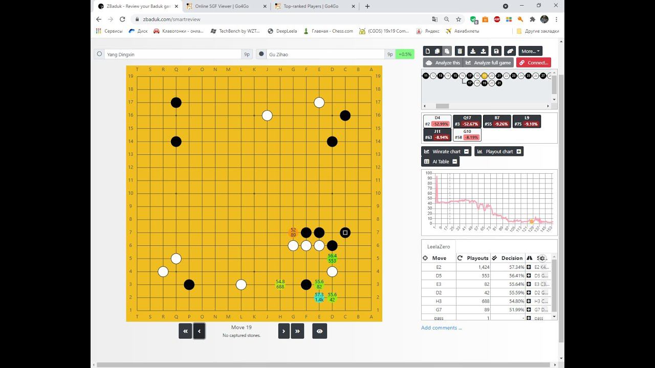 35th Chinese Tianyuan, title match #1 Gu Zihao 9p (Black) vs. Yang Dingxin 9p (White) W+R (7.5 komi)