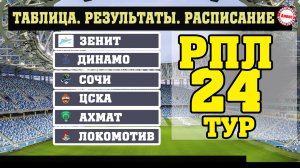Что с Рубином? Чемпионат России по футболу (РПЛ). 24 тур. Результаты, таблица, расписание.