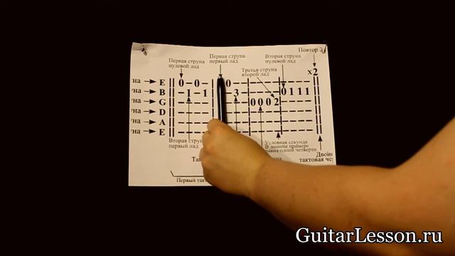 Как Читать Табулатуры - GuitarLesson.ru