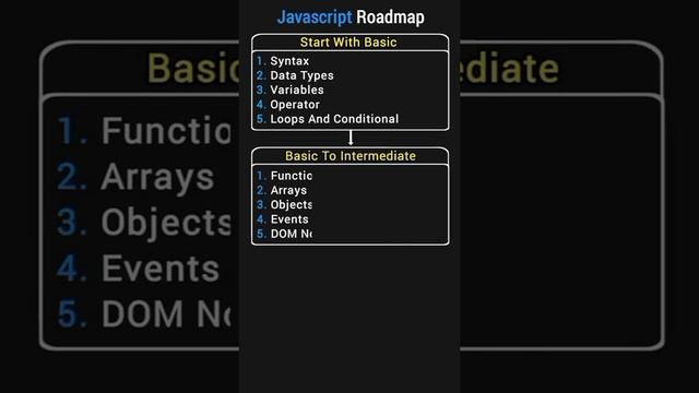 Javascript roadmap