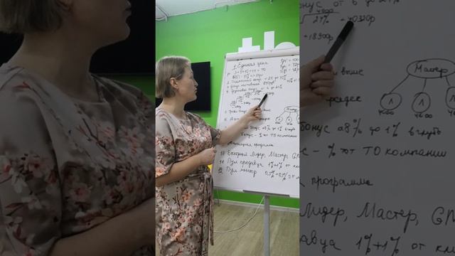 Маркетинг Гринвэй смотреть онлайн