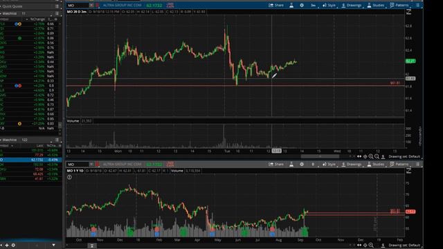 Отработка торговых идей стратегии Breakout 18 09 18 смотреть онлайн