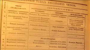 "Учреждение Табели о рангах".