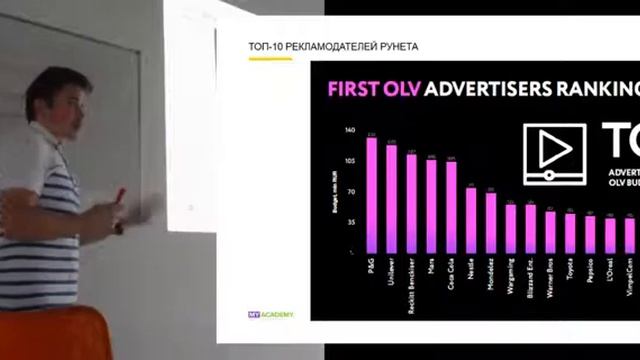 Пример занятия по веб-аналитике с Евгением Прокофьевым смотреть онлайн