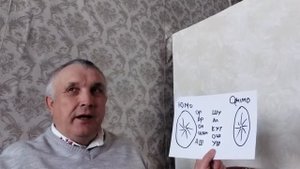 Магия марийского языка. Значение Ю и Юмо.