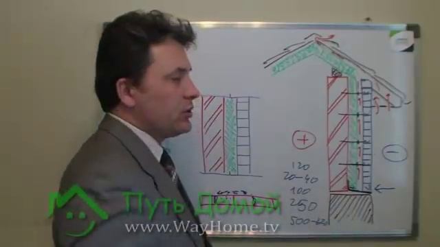 Строим Кирпичный дом. Многослойная стена