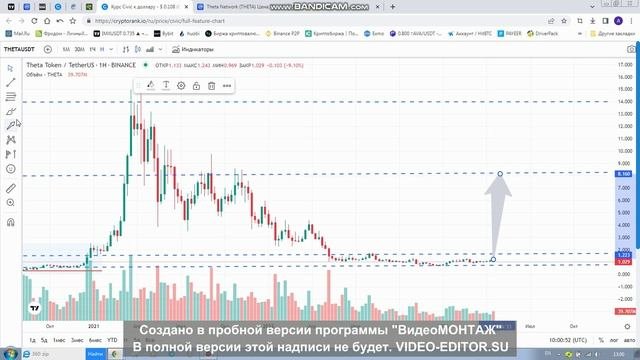 THETA перспективы и цели! 2023