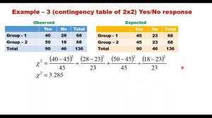 Chi-Squared test, Definition, uses and applications with examples. How to use Chi-square test?