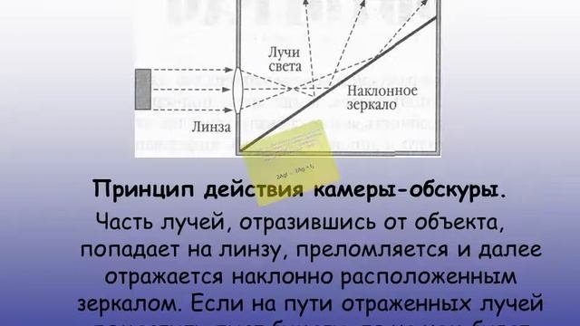 Istoriyafotografii