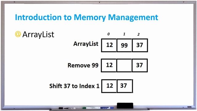 Introduction to Memory Management - ArrayList vs LinkedList Performance Java Tutorial APPFICIAL
