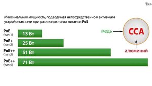 Как не стать жертвой обмана. ТВ-кабели и витая пара. Почему нельзя применять алюминиевые кабели.
