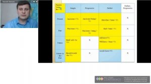 Страдательный залог (Passive voice) 8 класс