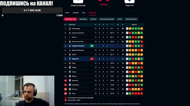 Спартак - Нижний Новгород • СТРИМ • 12 тур РПЛ