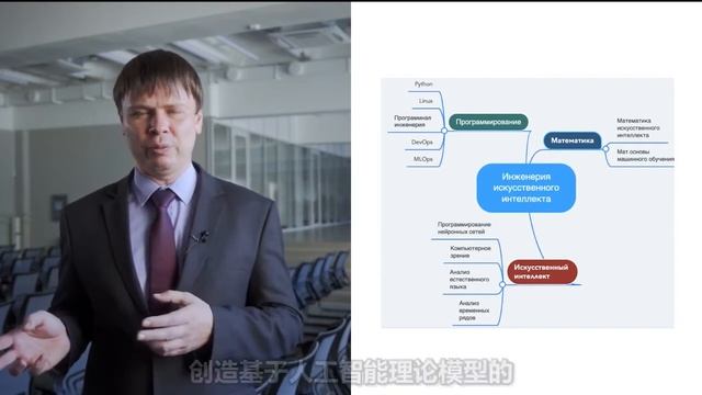 Artificial Intelligence at UrFU! (Chinese Subtitles)