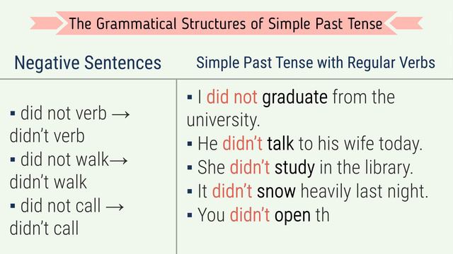 Lesson 4 - B1-B2 Intermediate Level English - Simple Past Tense - English Course - Udemy English