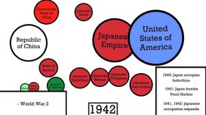 History of East Asia: 1800-2020 - Agario Style