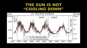 Grand Solar Minimum on Life Support