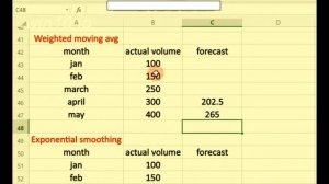 Forecast Methods Examples | Moving Average | WMA | Exp Smoothing | WFM Call Center ⏰⏰